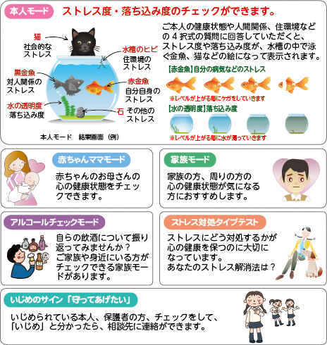 ストレスに関する情報と対策を説明したイラスト付きの資料