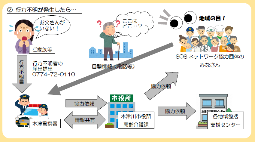 実際に行方不明になった場合の対応の流れ