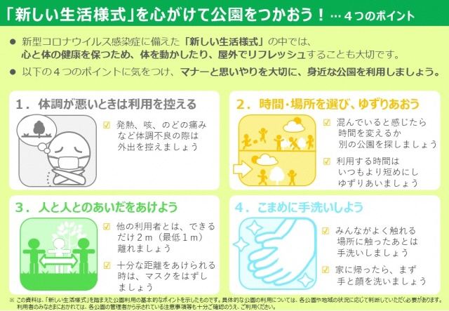 「新しい生活様式」を踏まえた公園利用のインフォグラフィック