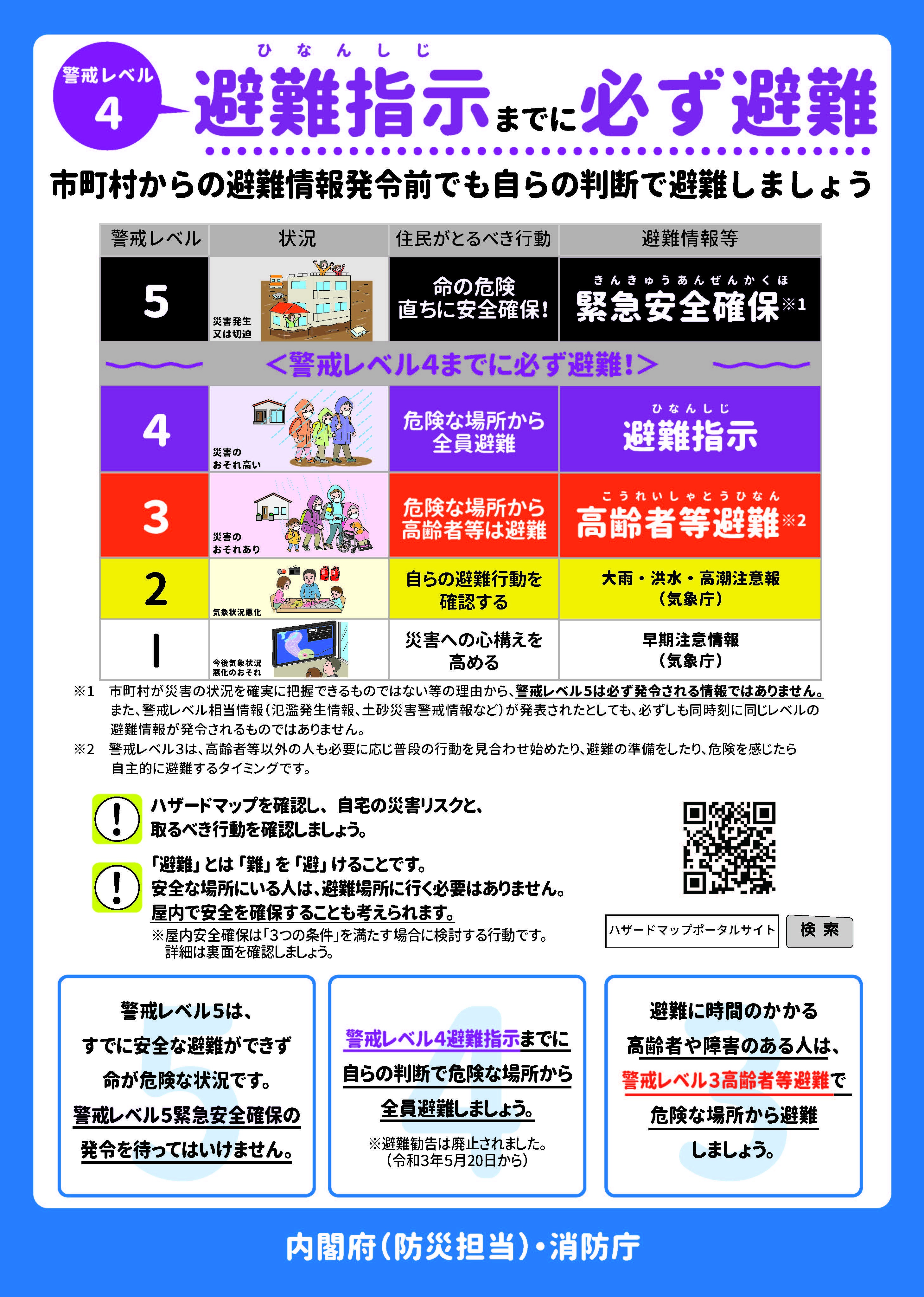 避難指示に関する情報をまとめたポスター