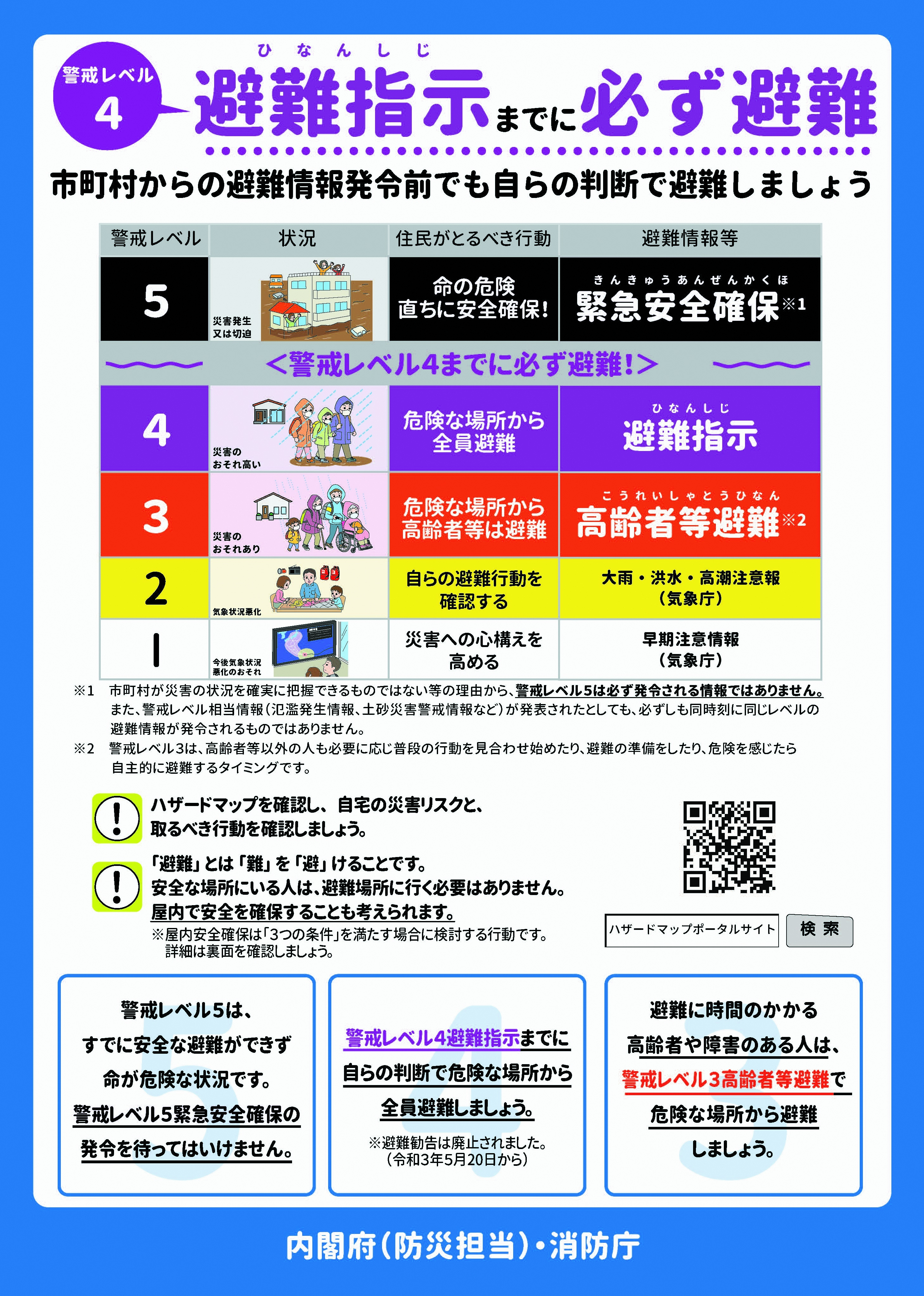 避難情報についてのポスター。「避難指示までに必ず避難」と大きく書かれ、警戒レベルごとの避難情報が表にまとめられている。