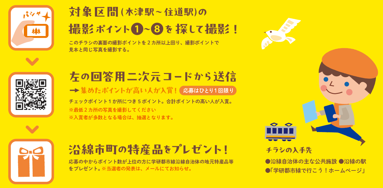 応募方法