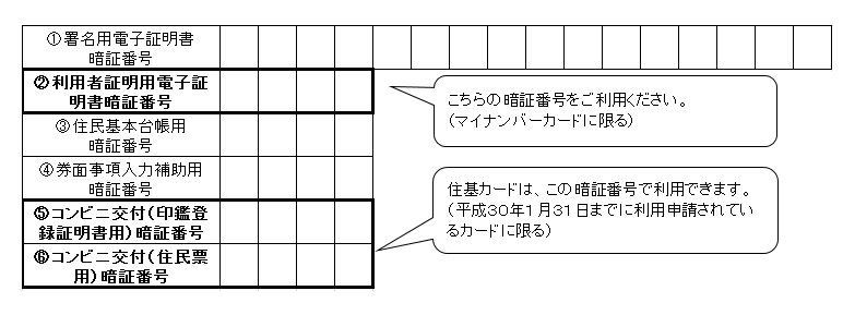 電子証明書の画像