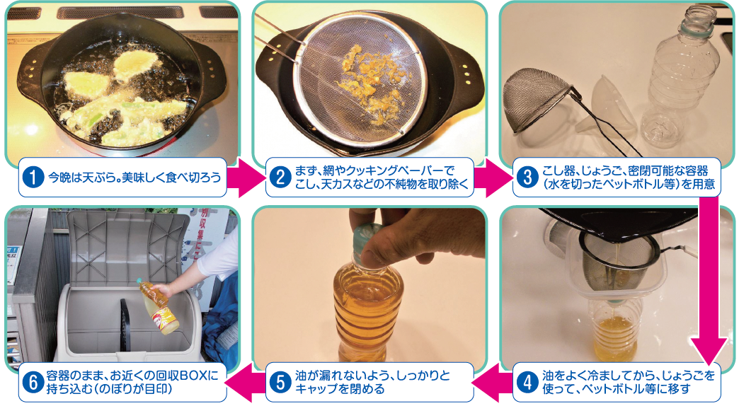 食用油の出し方の流れを示した写真