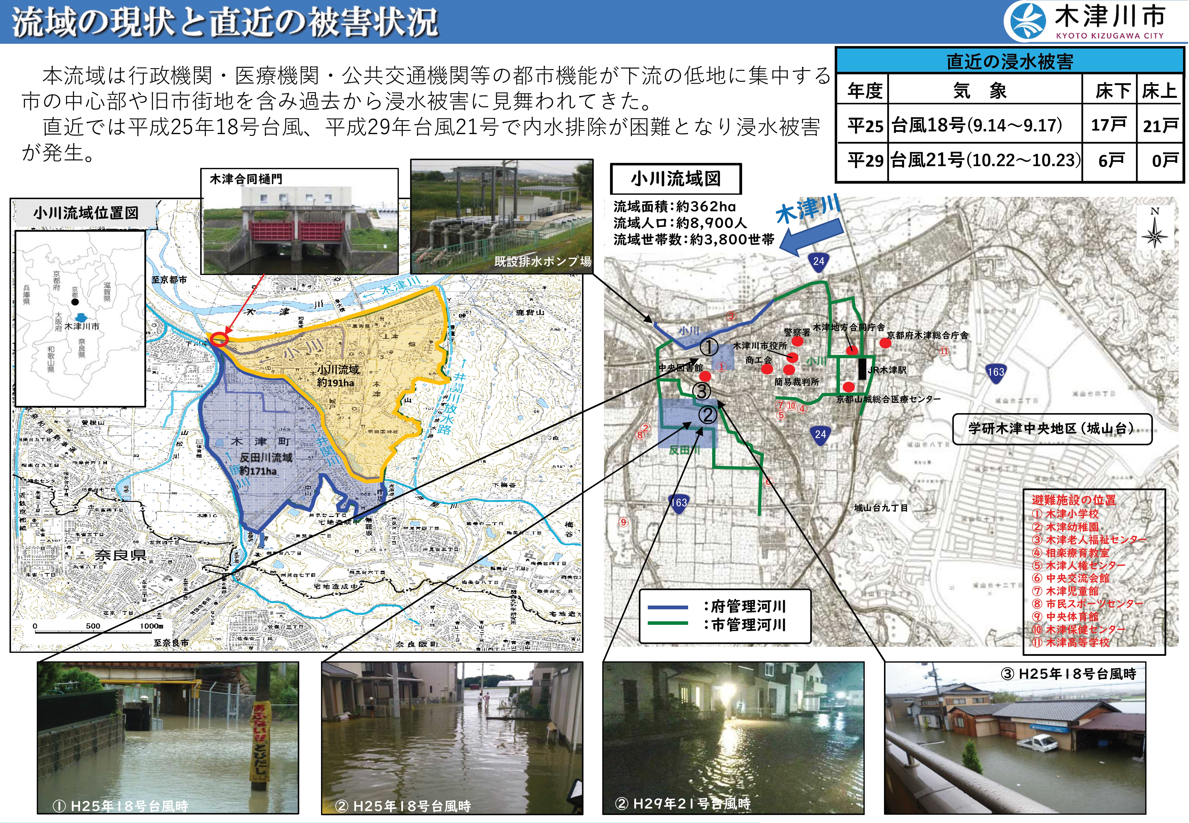 流域の現状と直近の被害状況の写真