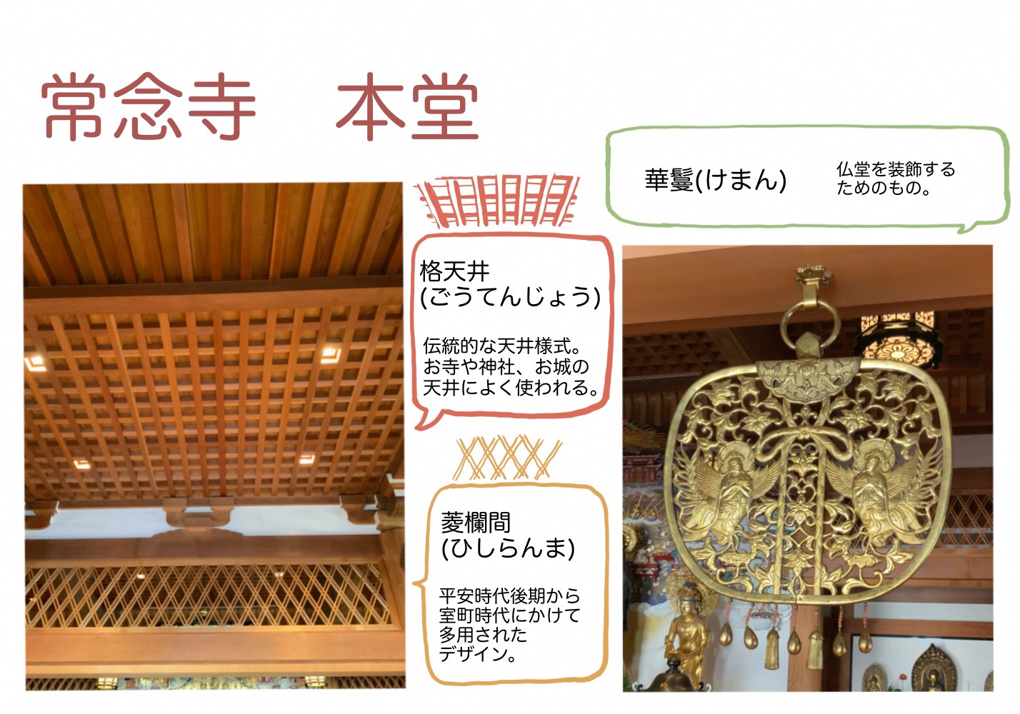 格天井（ごうてんじょう）、菱欄間（ひしらんま）、華鬘(けまん)の説明図