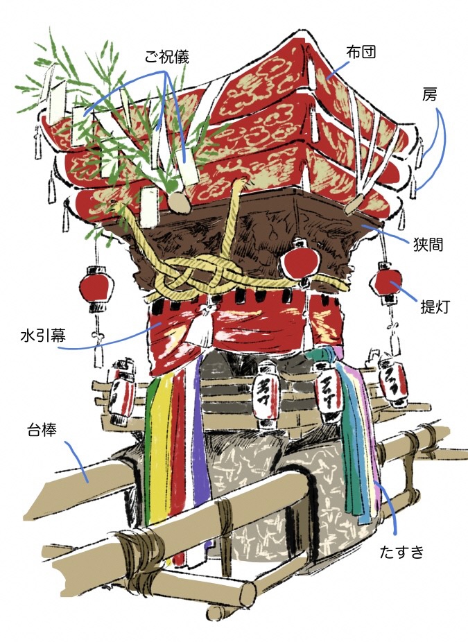 御輿の詳細イラスト