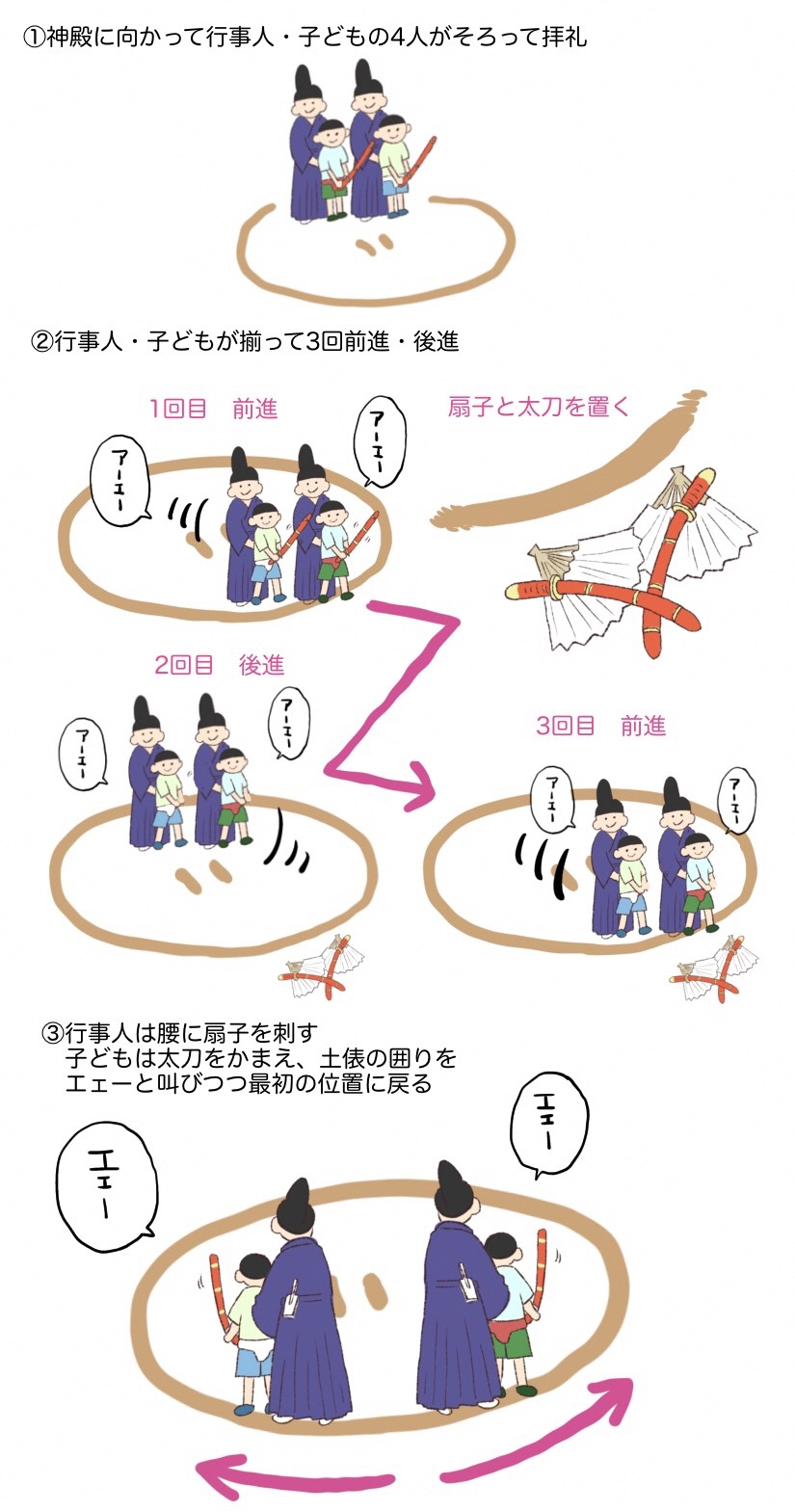 相撲の儀式の説明イラスト