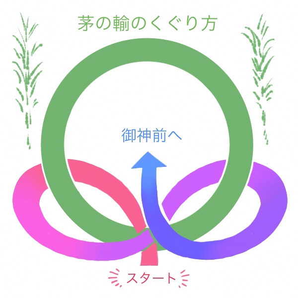 茅の輪のくぐり方