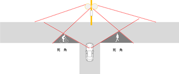 カーブミラーの特性のデメリットを説明する画像
