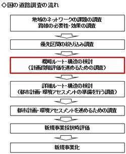 国の道路調査の流れの図