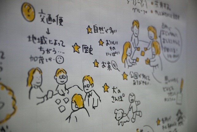 グラフィックレコードの拡大写真