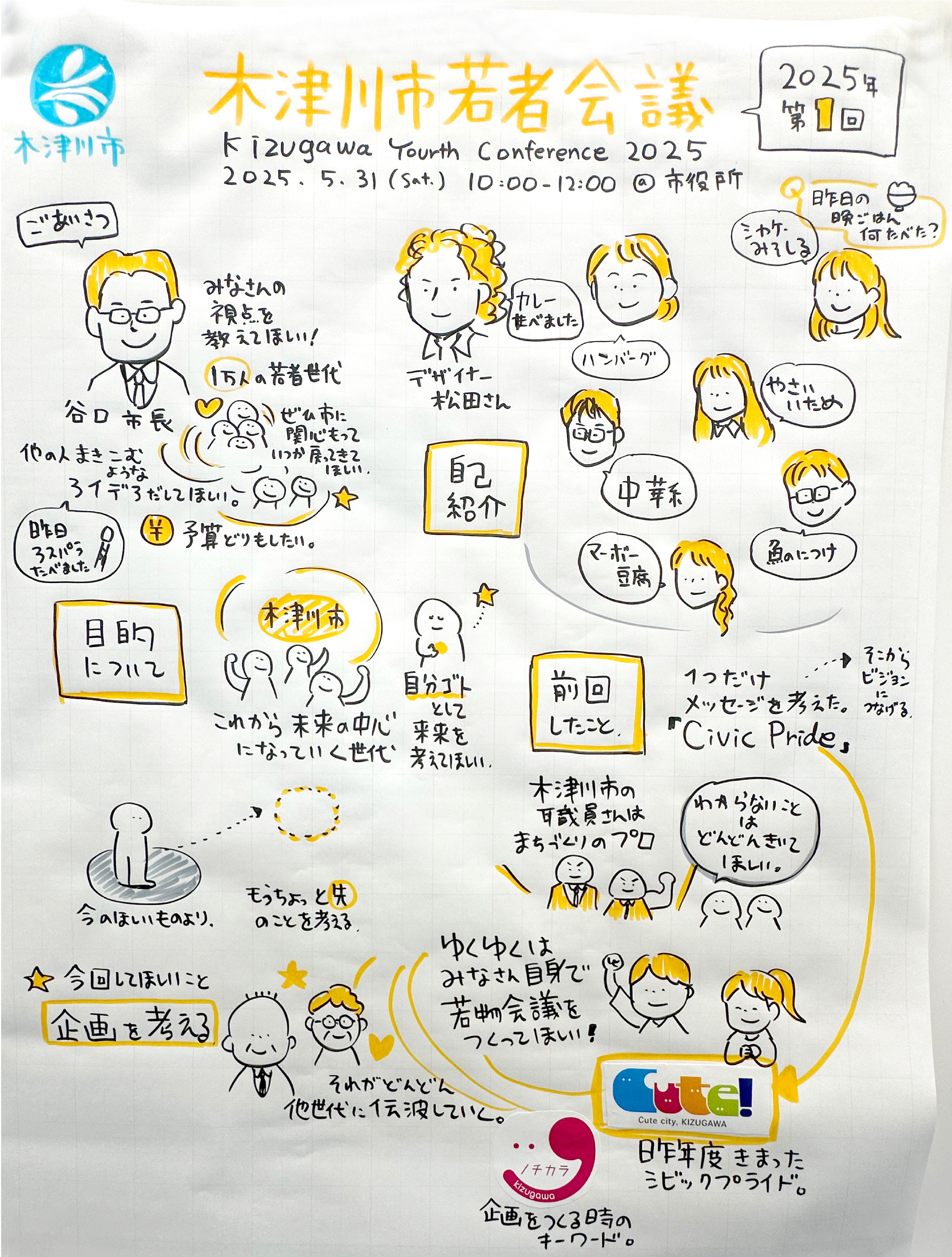 第1回若者会議2025グラフィックレコード　1枚目