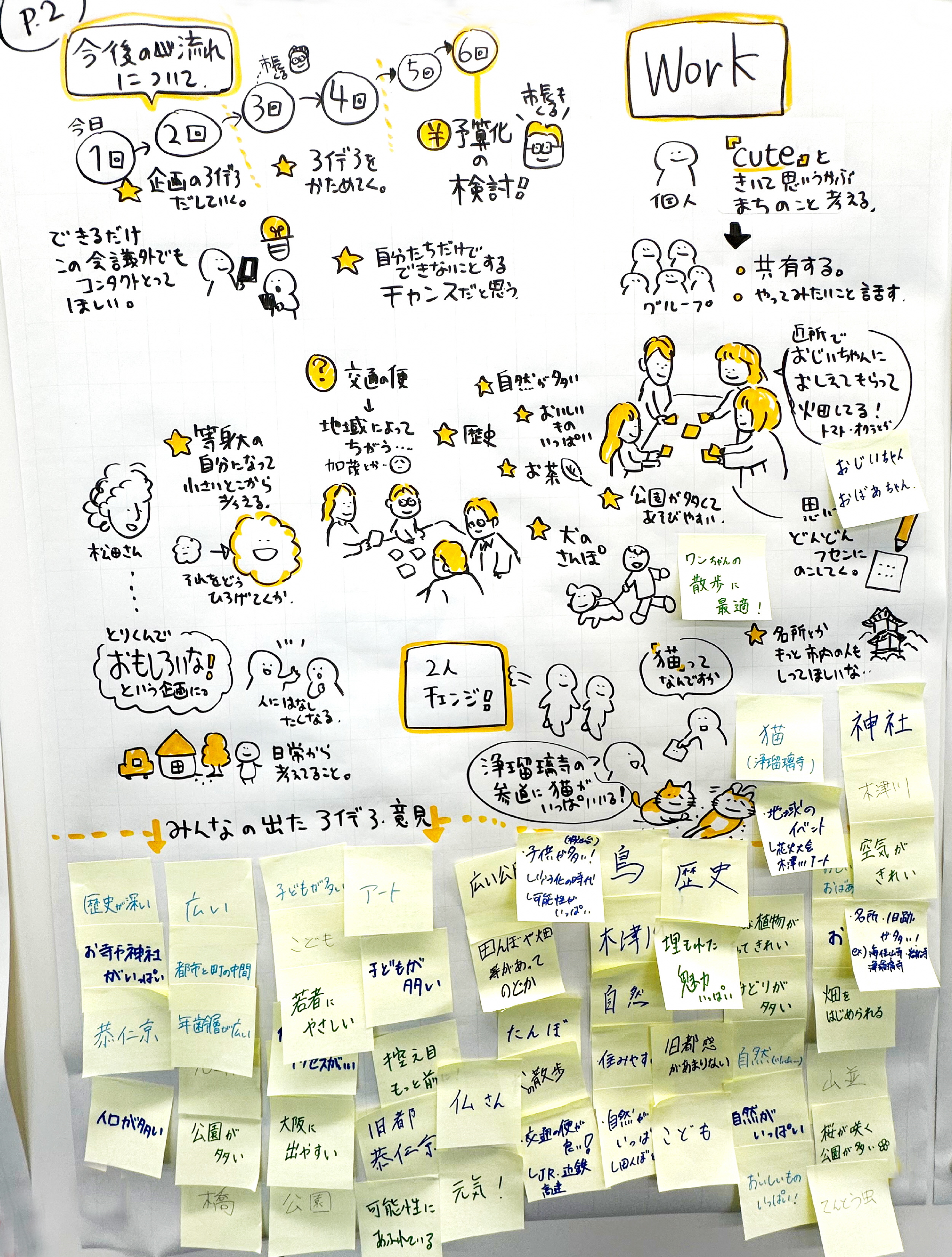 第1回若者会議2025グラフィックレコード　2枚目