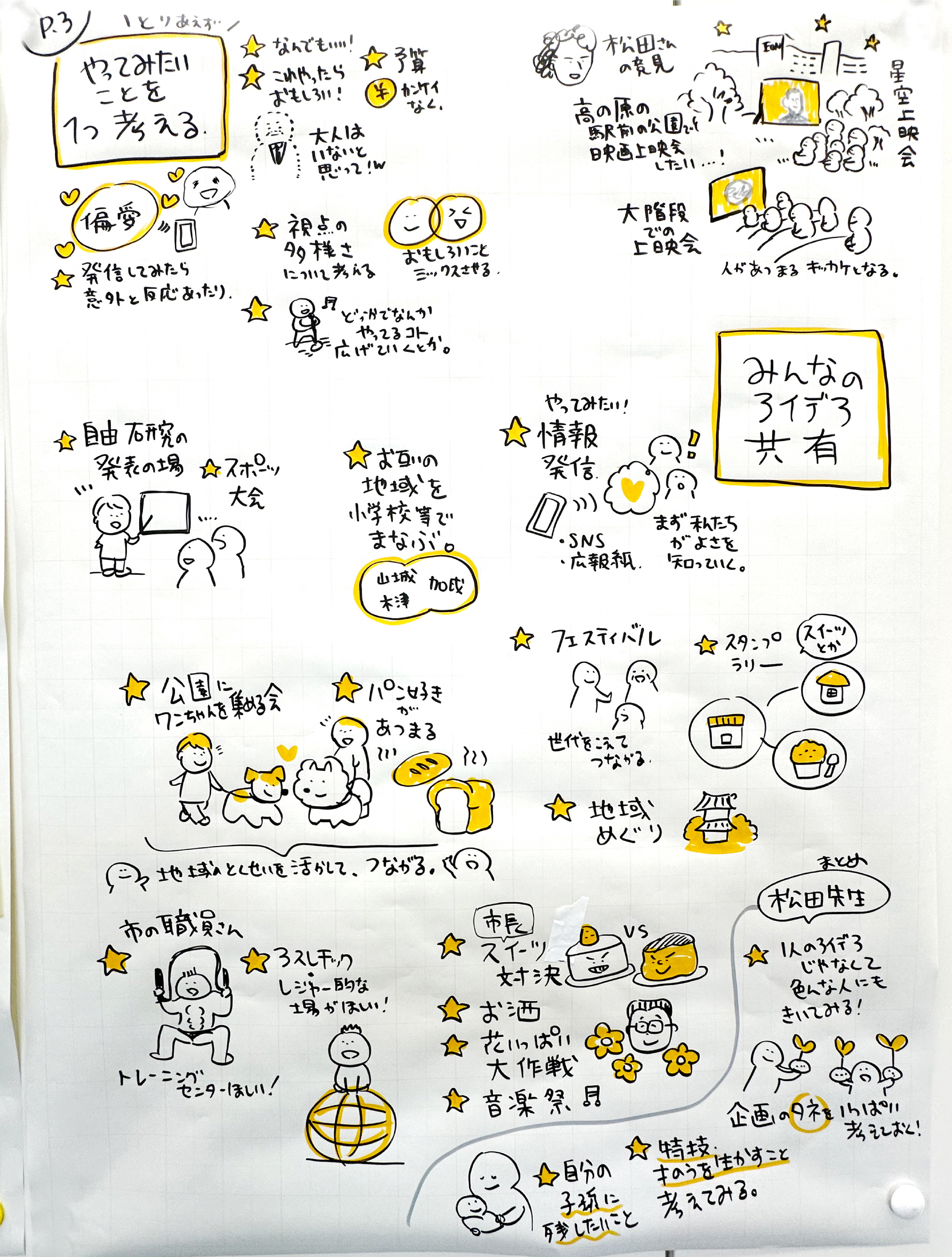 第1回若者会議2025グラフィックレコード　3枚目