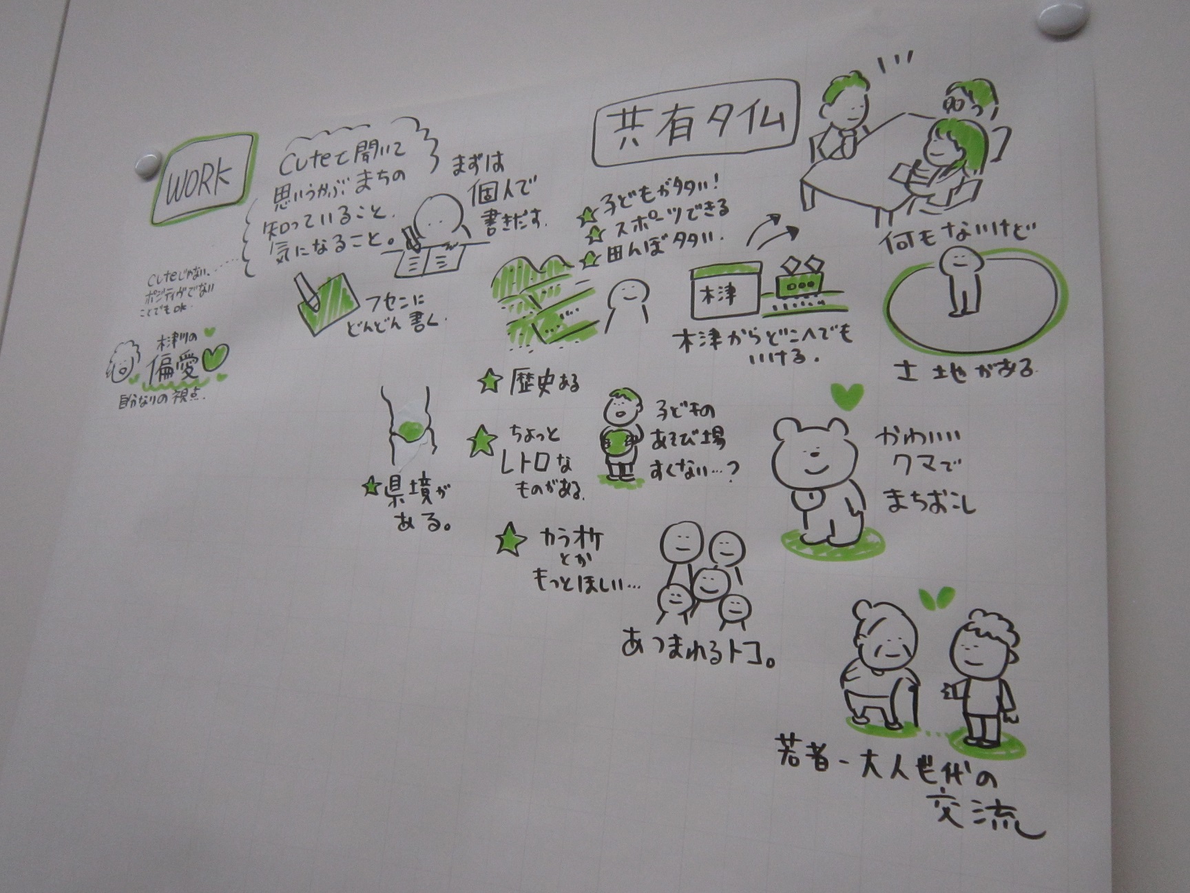 グラフィックレコードの写真