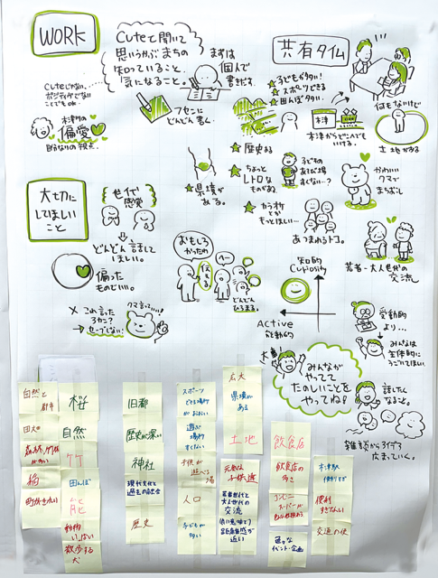 第2回若者会議2025 グラフィックレコード　2枚目