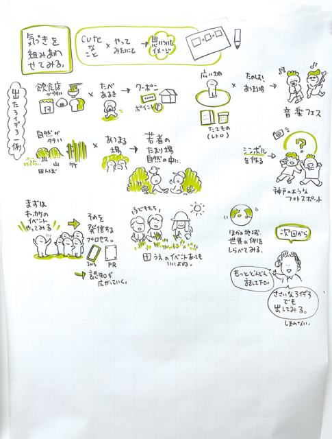 第2回若者会議2025 グラフィックレコード　3枚目