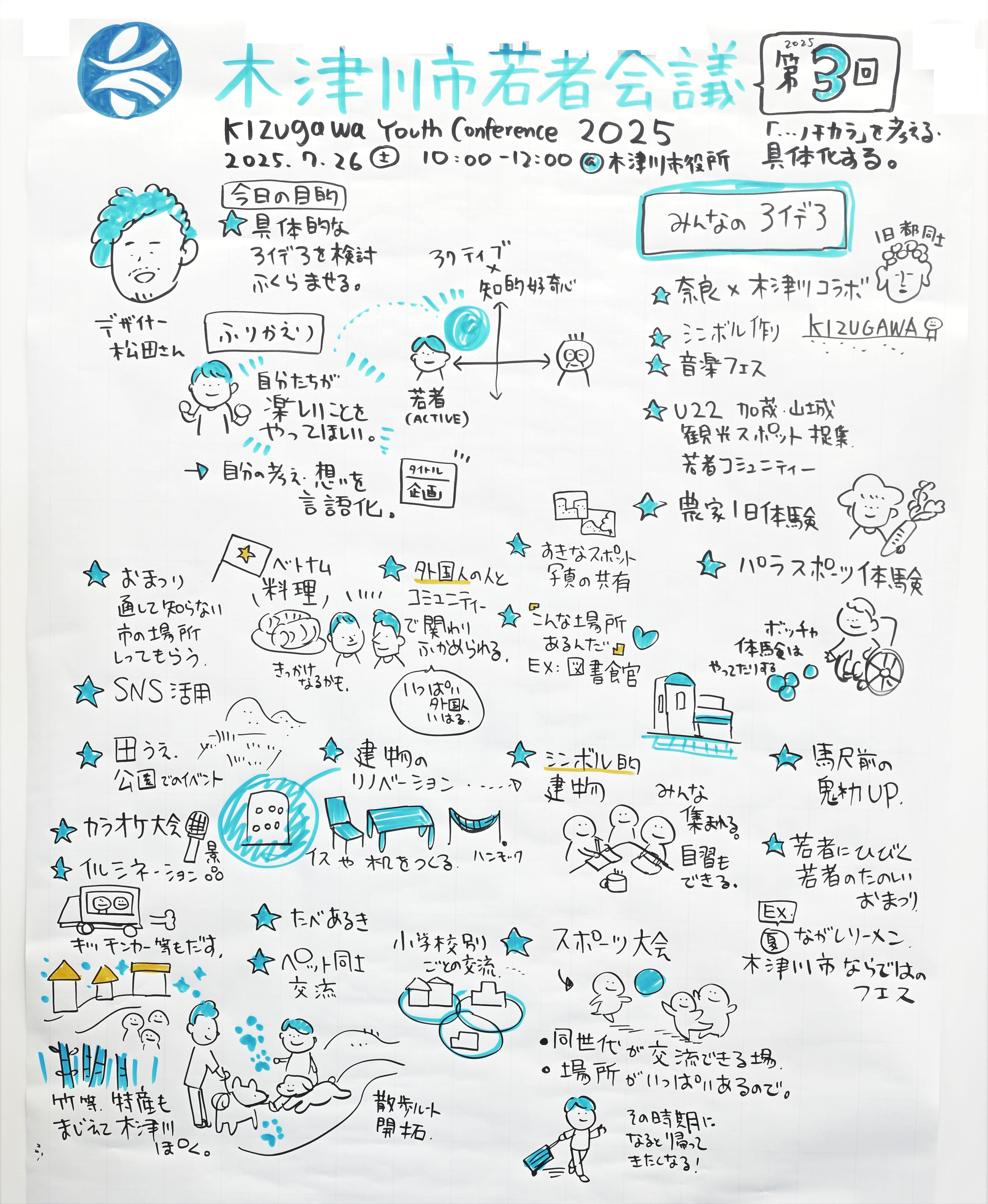第3回若者会議2025グラフィックレコード　1枚目