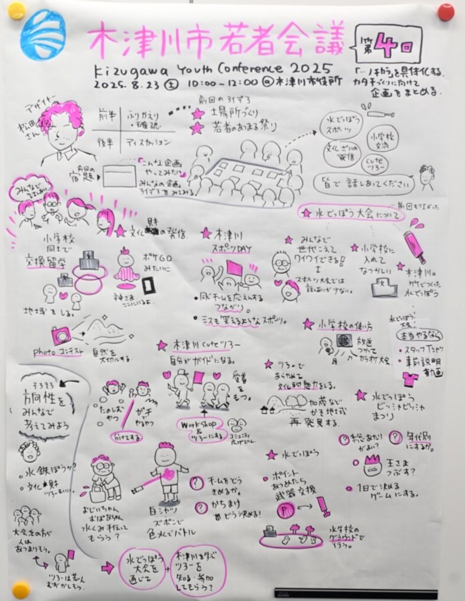 第4回若者会議2025グラフィックレコード　1枚目