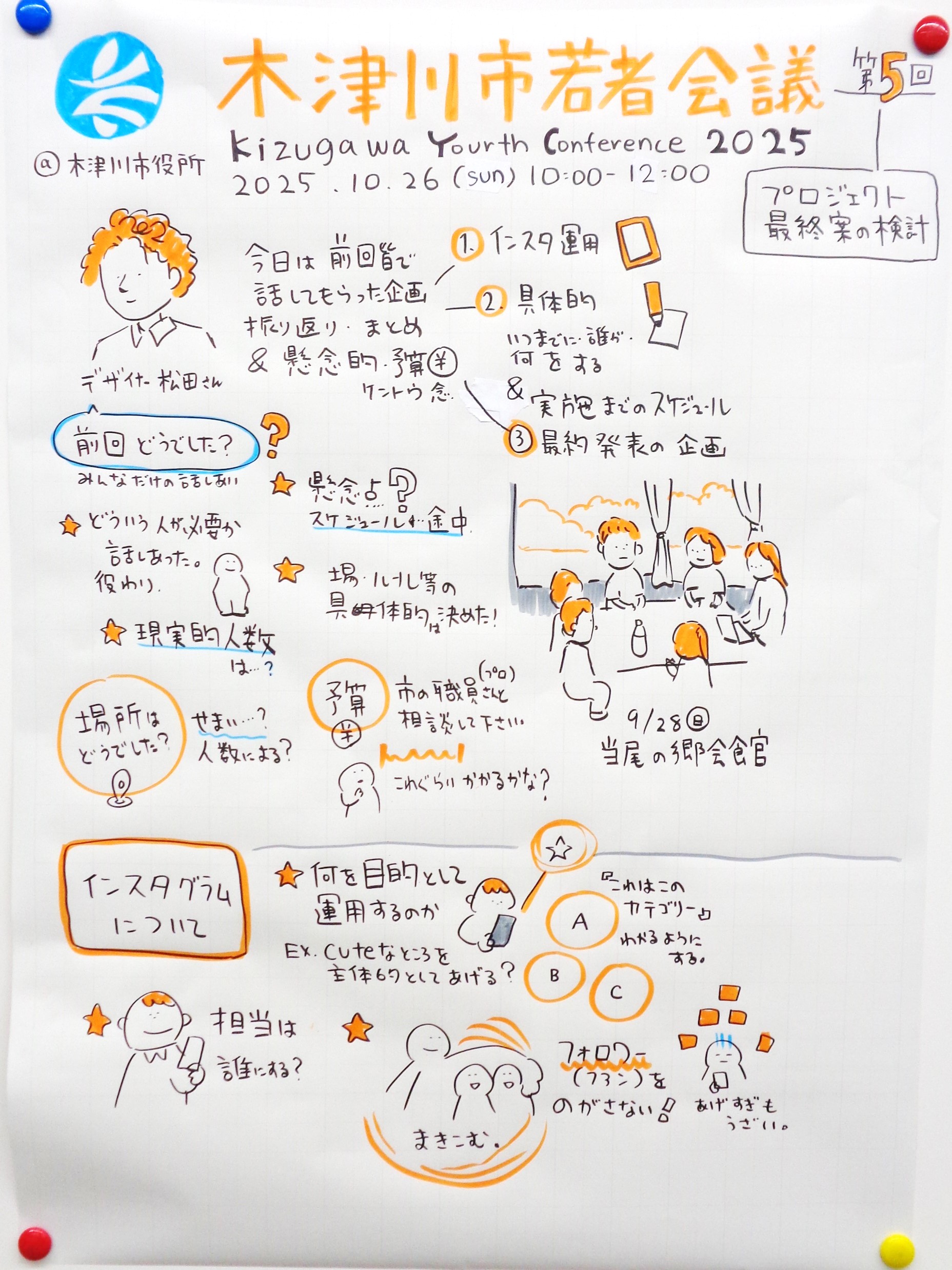 第5回若者会議2025グラフィックレコード　1枚目