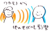 若者が他の世代にも影響を与えているイメージのイラスト