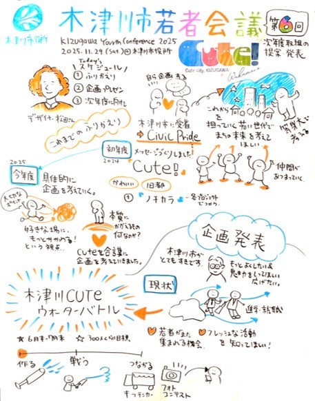 第6回若者会議2025グラフィックレコード　1枚目