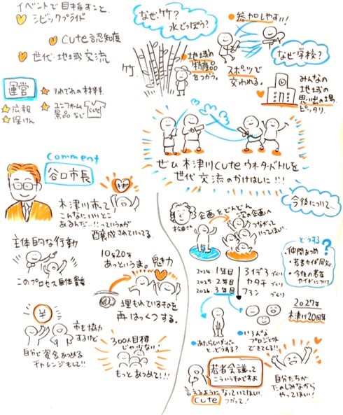 第6回若者会議2025グラフィックレコード　2枚目