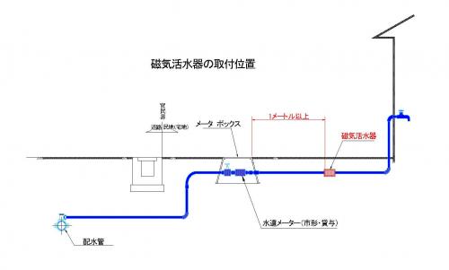 磁気活水器