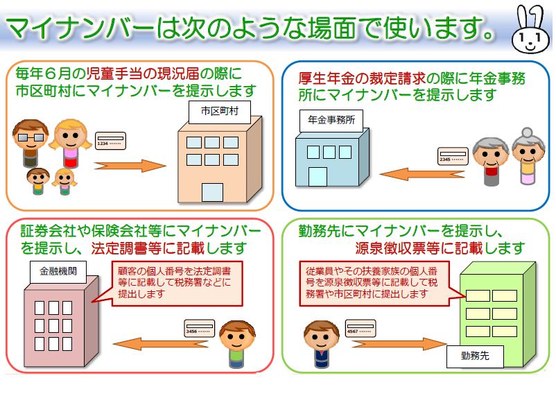 マイナンバーは次のような場面で使います