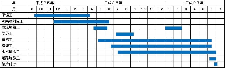 工程表