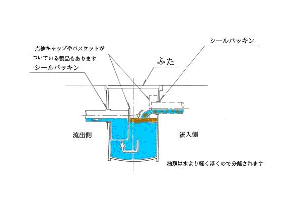 分離ますの断面図のイラスト