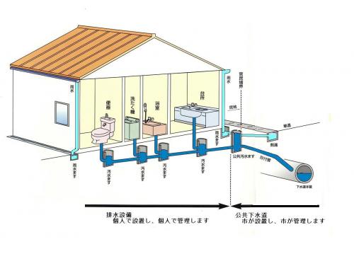 排水設備略図