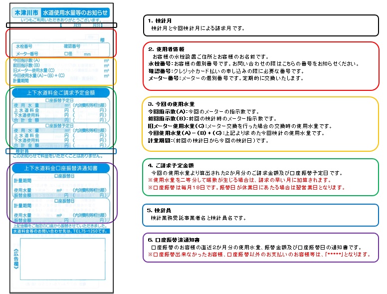 水道料金等に関するお知らせの様式について 木津川市