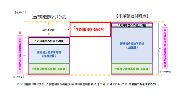 給付額イメージ画像