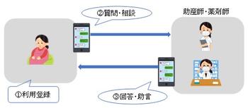 利用の流れの図